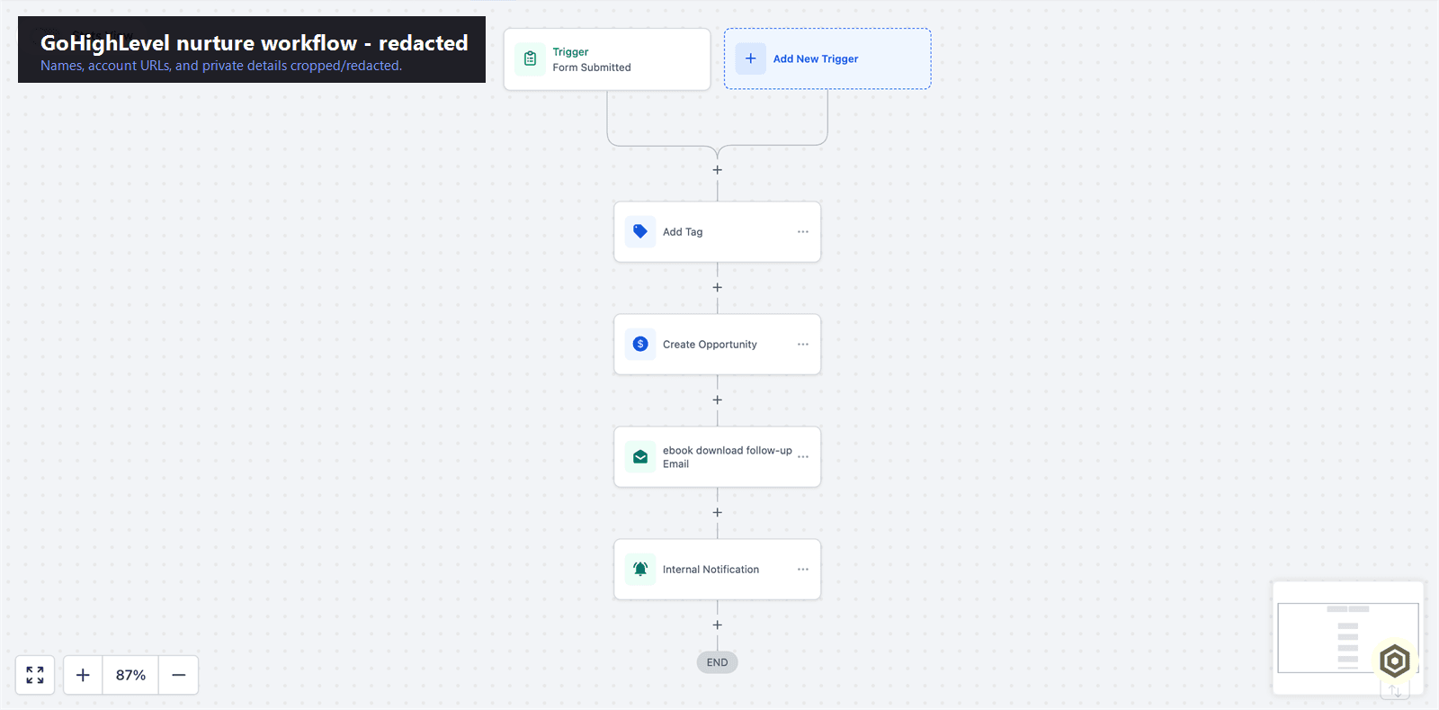 Redacted GoHighLevel nurture workflow screenshot