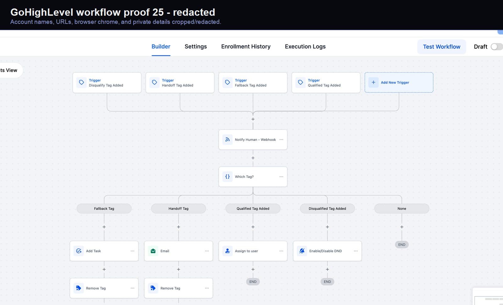 Redacted GoHighLevel lead-capture workflow screenshot 25